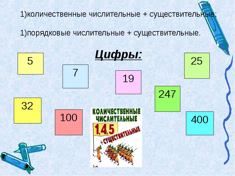 Числительные картинки для презентации