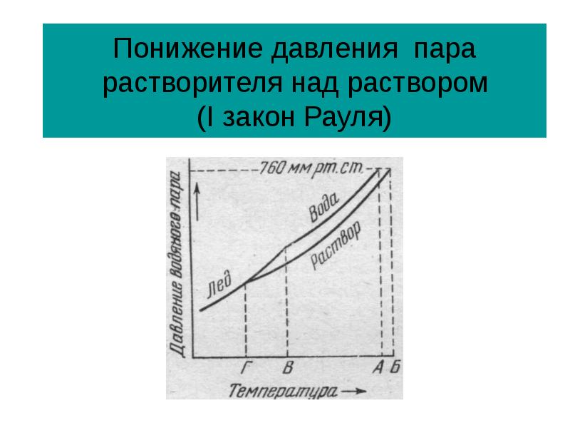 Давление паров. Понижение давления пара растворителя над раствором. Давление пара растворителя над раствором. Понижение насыщенного пара растворителя над раствором. Понижение давления паров над раствором.