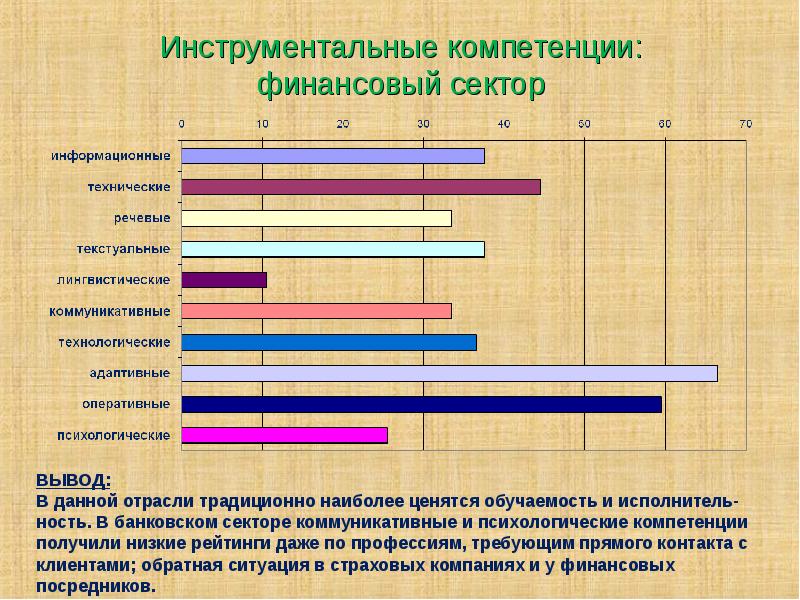 Финансовые навыки. Технические и технологические компетенции. Инструментальная компетентность. Инструментальные компетенции. Мониторинг реферат.