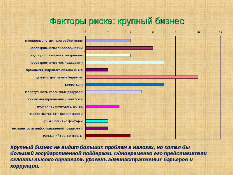 Бизнес фактор оценка