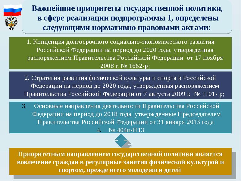 План мероприятий по реализации стратегии развития физической культуры и спорта до 2030