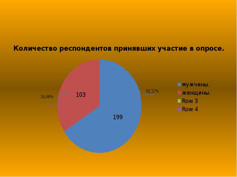 Объем мужчин. Возраст детей респондентов участвующих в.