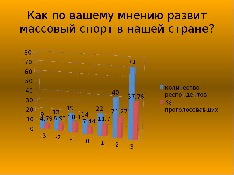 В стране р активно развивается массовое. Слаборазвитый массовый спорт в России причины. Как по вашему мнению. Как по вашему мнению форму.