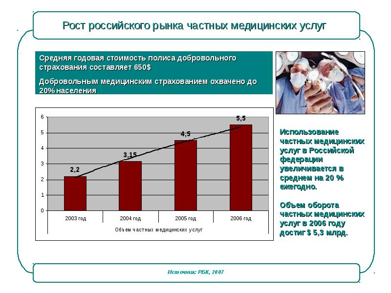 В городе z рынок медицинских услуг. Рынок медицинских услуг. Рынок медицинских услуг в России. Анализ рынка медицинских услуг. Объем рынка медицинских услуг.