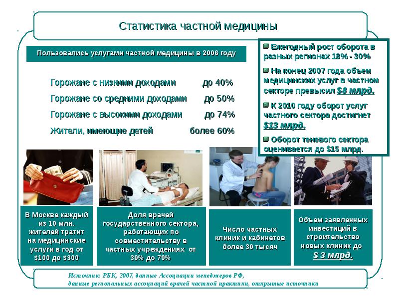 Презентация медицинской клиники