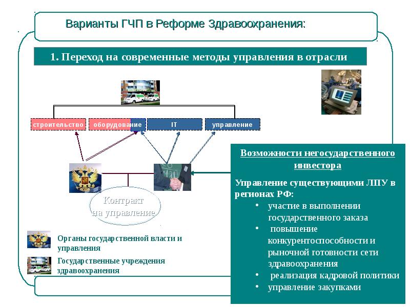 Современные технологии управления. ГЧП В здравоохранении. Государственно-частное партнерство в здравоохранении. Частно-государственное партнерство в медицине. Методы управления в здравоохранении.