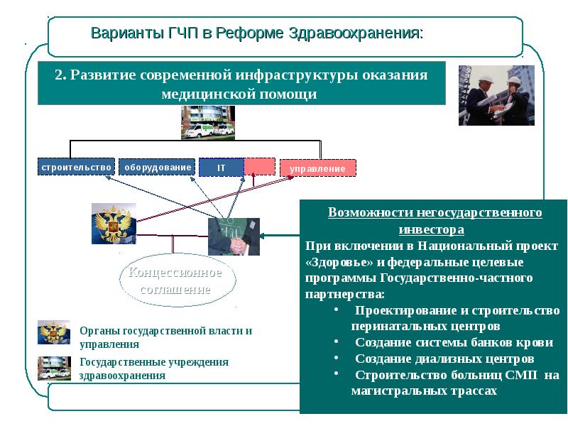 Проекты гчп в россии примеры в здравоохранении