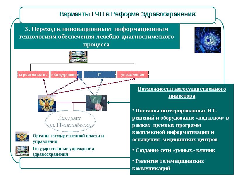 Гчп проект в здравоохранении