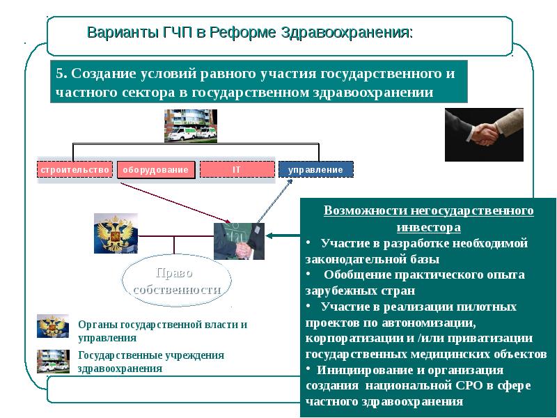 Проект государственного частного партнерства