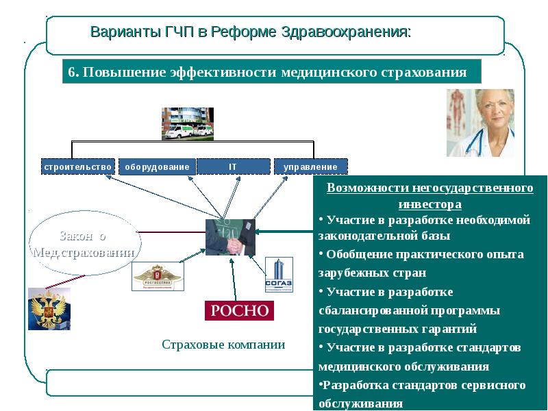 Государственно частное партнерство гчп презентация