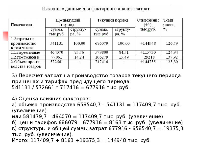 План факторный анализ себестоимости