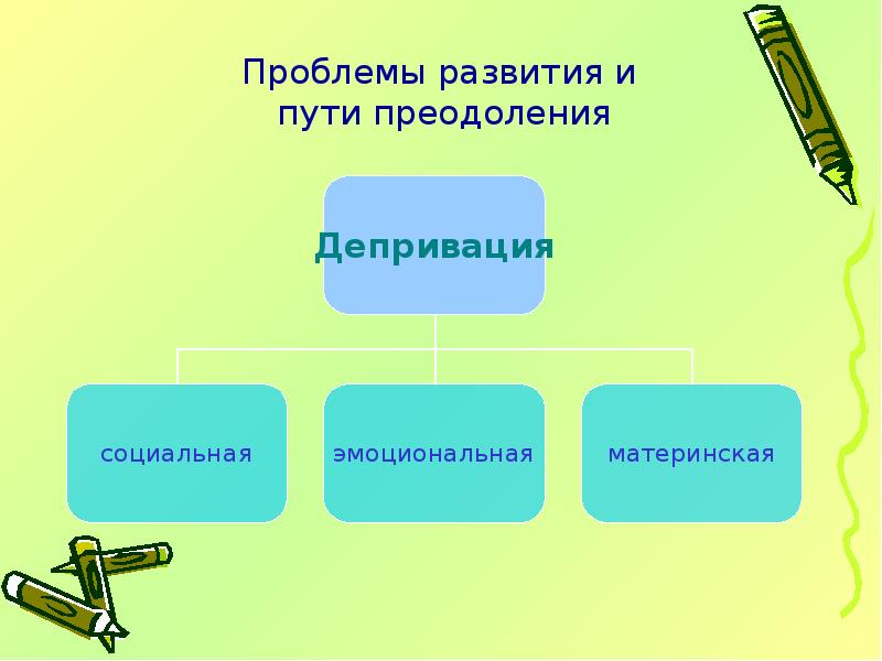 Проблемы эволюции. Пути преодоления социальной депривации. Пути преодоления эмоциональной депривации.