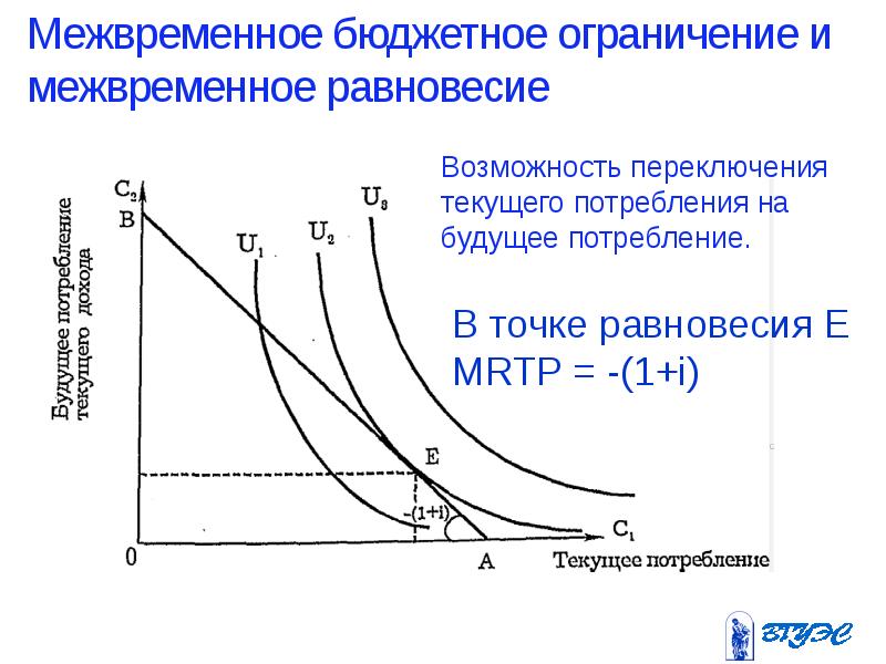 На рисунке показана модель межвременного выбора и фишера