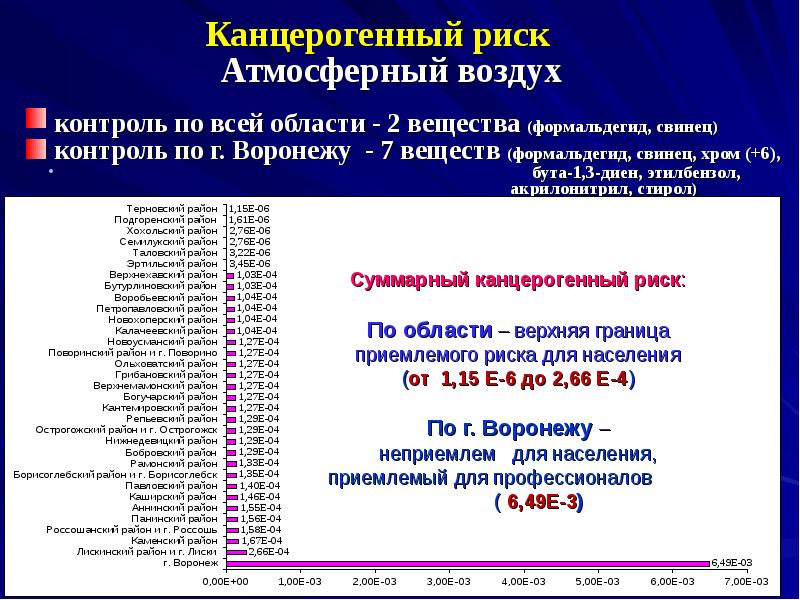 Презентация канцерогенные вещества атмосферного воздуха