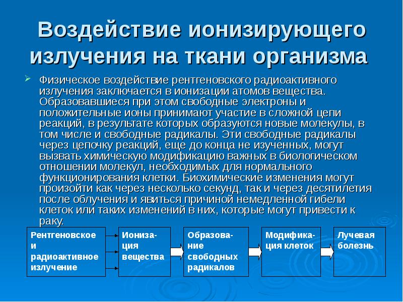 Биологическое действие ионизирующих излучений презентация