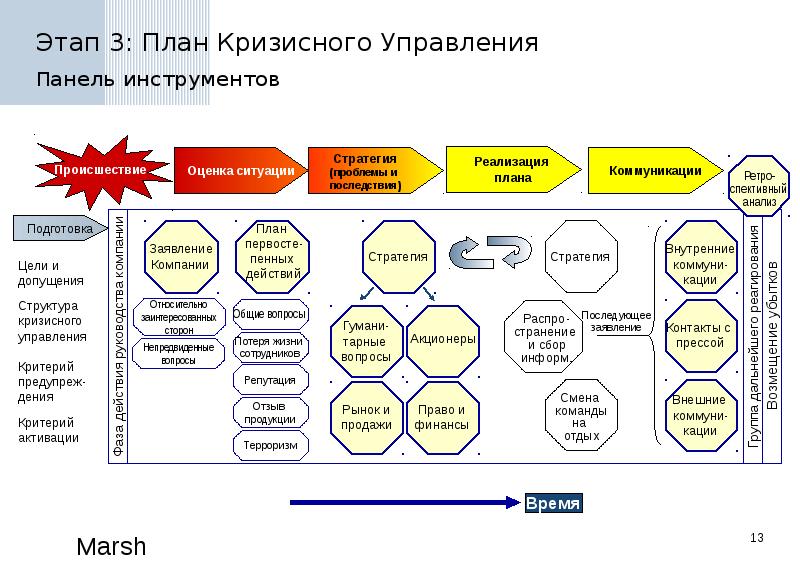 Плана обеспечения непрерывности бизнеса