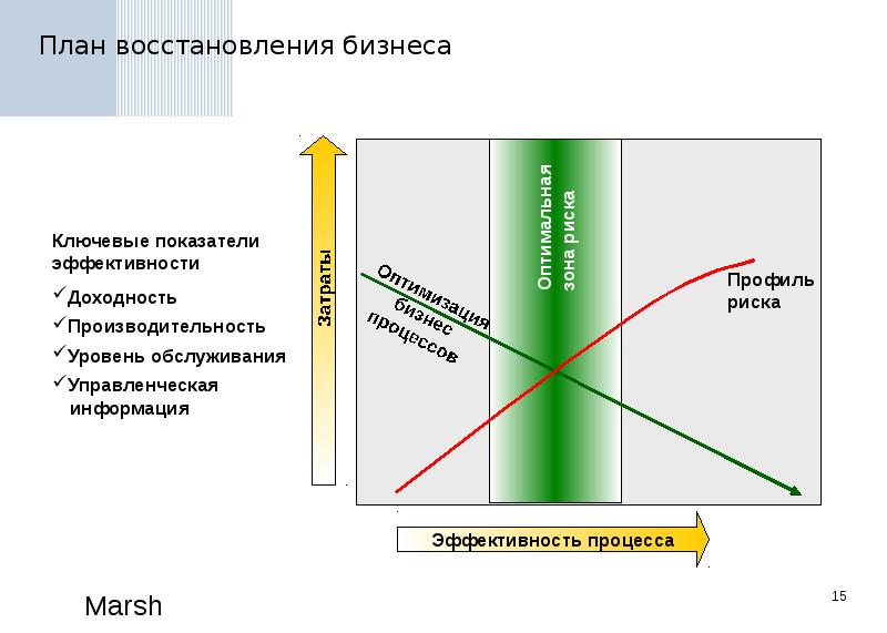 План восстановления