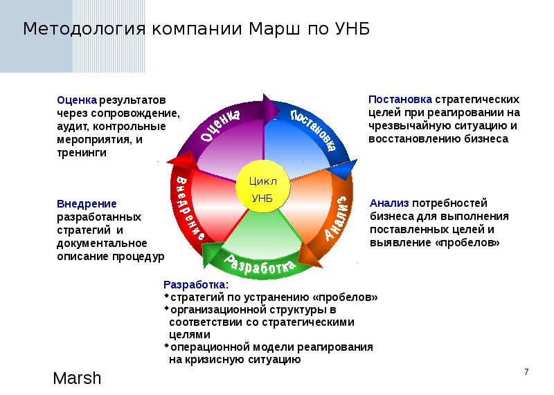 План непрерывности бизнеса