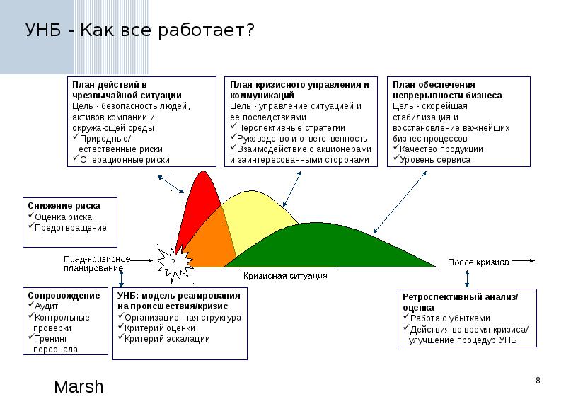 План обеспечения непрерывной работы и восстановления информации