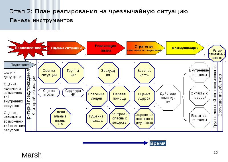 Плана обеспечения непрерывности бизнеса