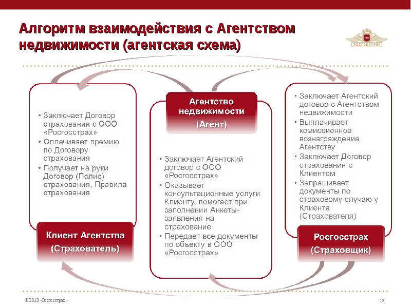 Стратегический план росгосстрах