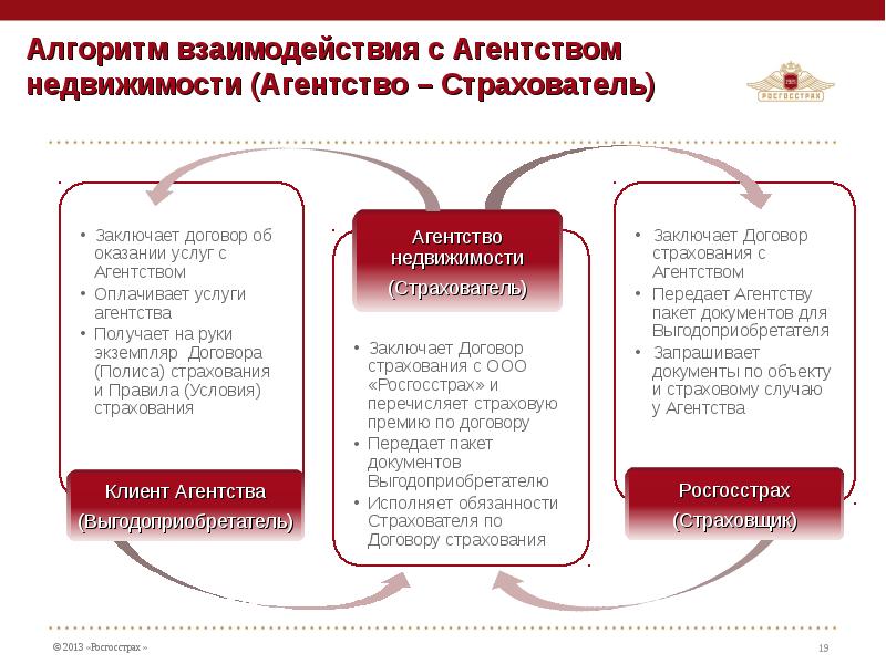 Страхователь страховщик схема