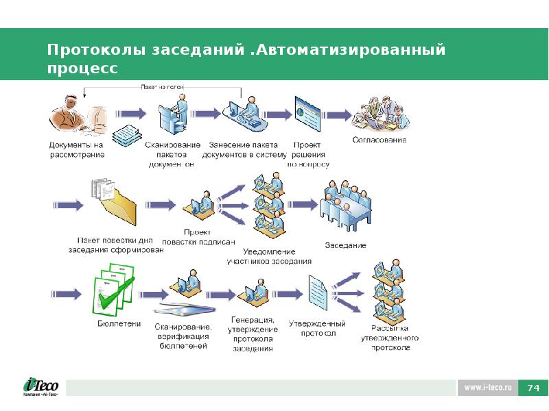 Пакет проектов это