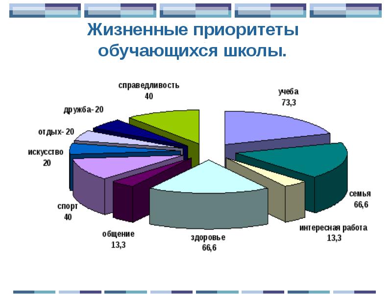 Определение жизненных приоритетов. Жизненные приоритеты. Жизненные приоритеты человека. Приоритеты в жизни. Какие есть приоритеты в жизни.