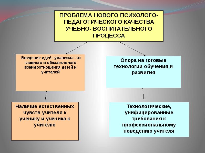 Безопасность учителя. Педагоги безопасности. Психологическая безопасность учителя в школе.