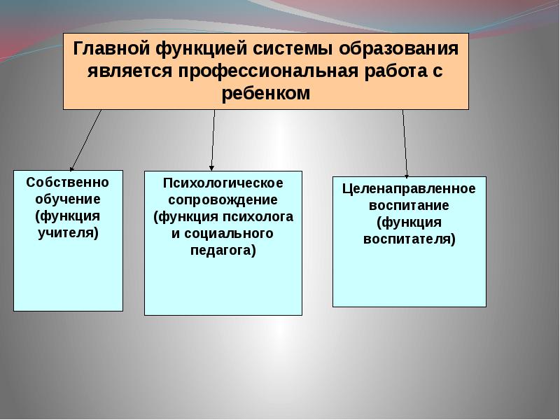 Безопасность учителя. Педагоги безопасности. Психологическая безопасность учителя в школе. Учитель и безопасность образовательной среды.