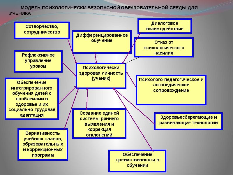 Психологический проект в школе