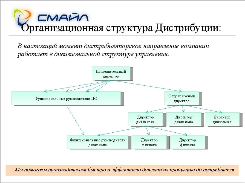 Презентация дистрибьюторской компании