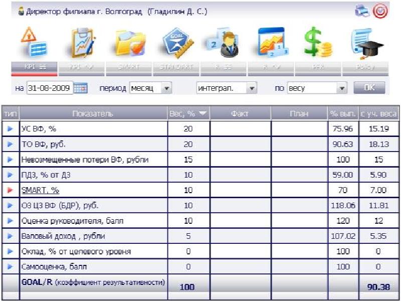 Kpi магазина