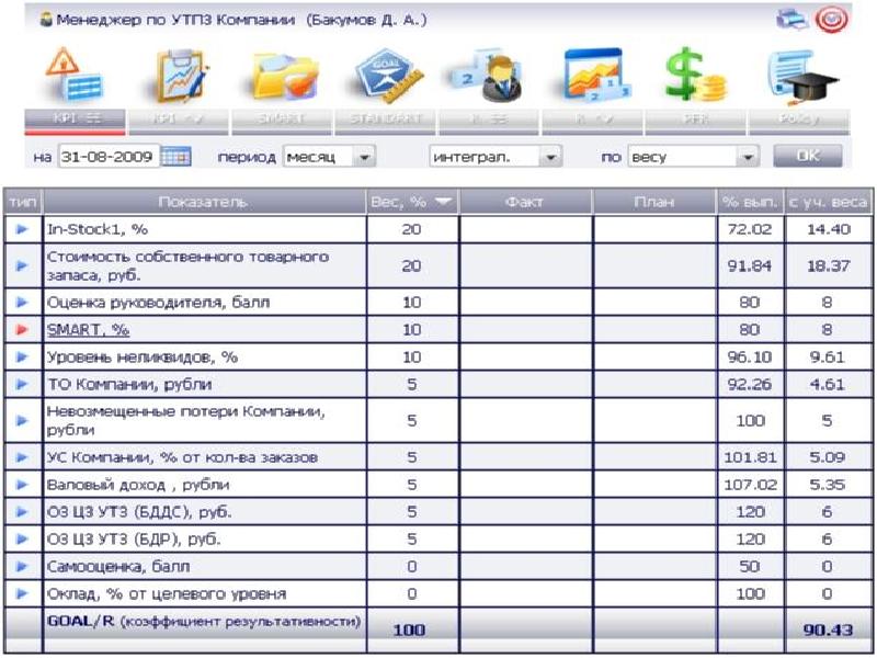 Смарт балл. Категории УТПЗ. Уровень УТПЗ. УТПЗ аэропорта расшифровка. 1 BDR planning.