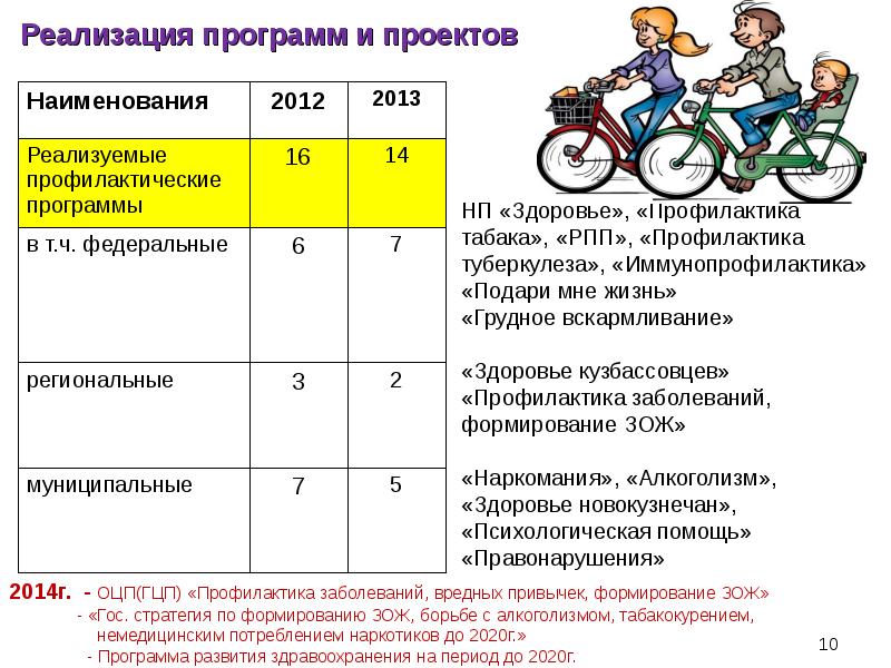 Рпп проект презентация