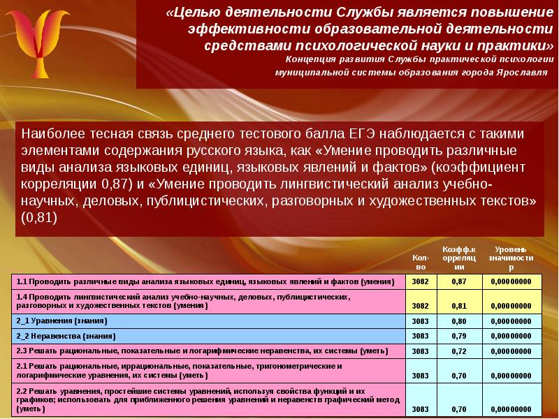 Проводить значение. Тесная связь науки и практики.