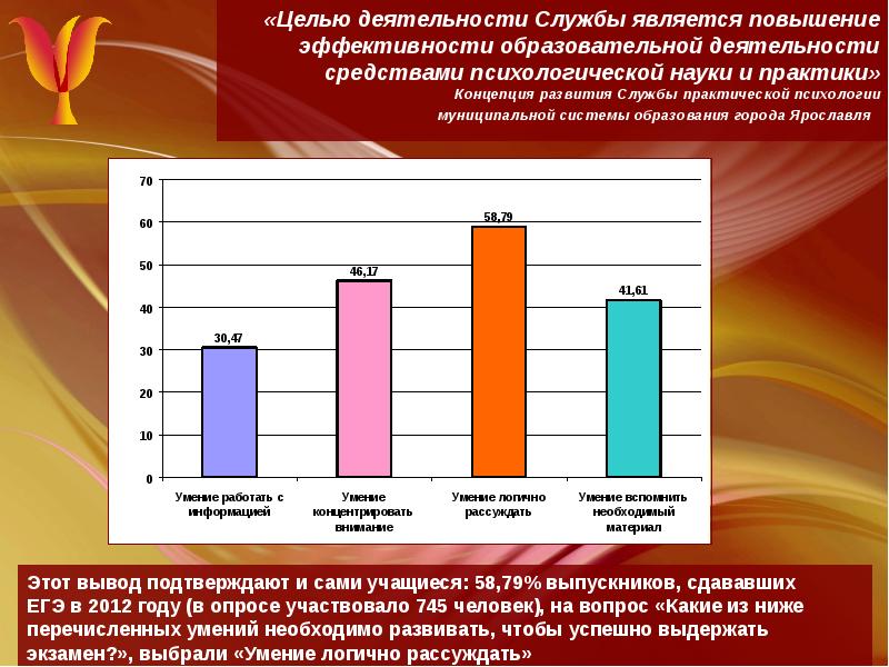 Коды психолога школы