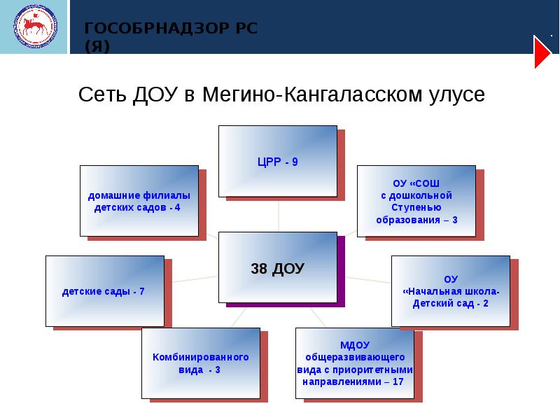 Мегино кангаласский улус карта