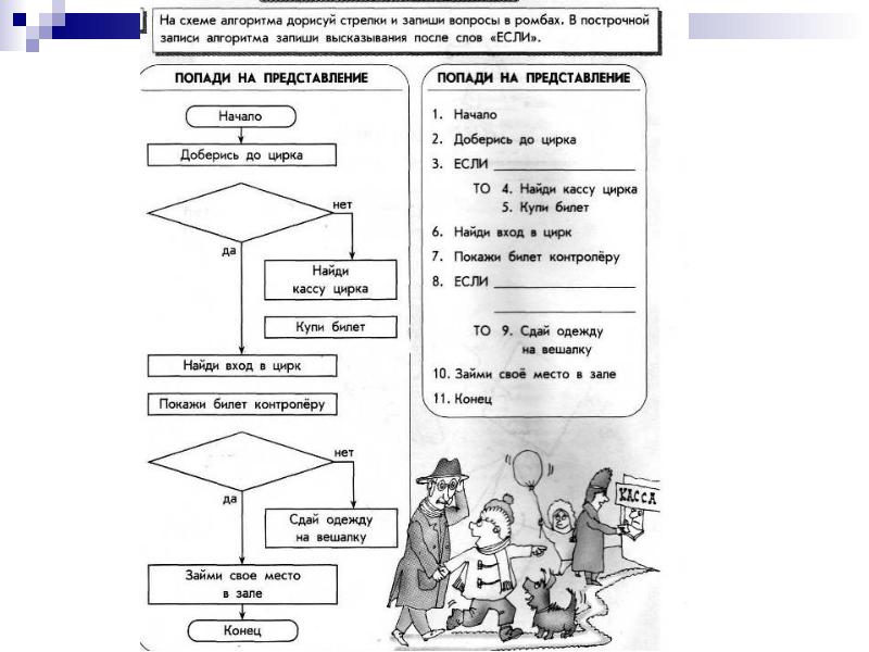 Алгоритм в сказках в виде схемы