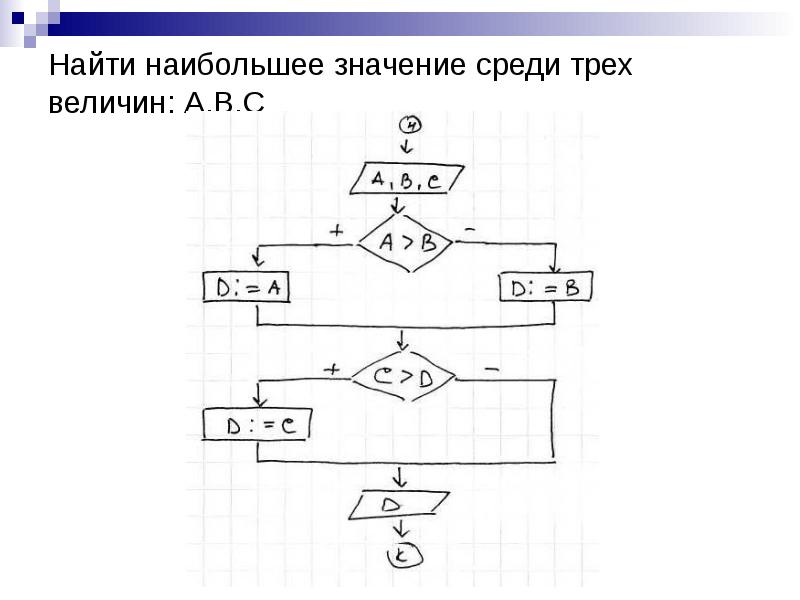 Среди значение