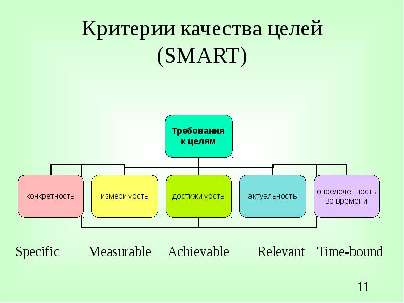 В целом в качестве