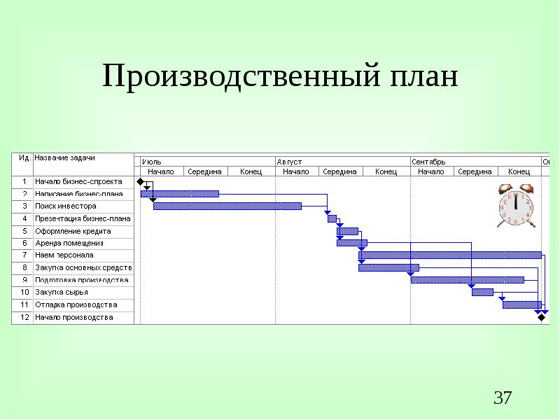 План производства проекта реферат