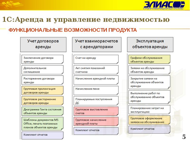 Управление арендой. Структура управления недвижимостью. Задачи отдела аренды коммерческой недвижимости. Функции отдела аренды коммерческой недвижимости. Функциональные возможности программного продукта.