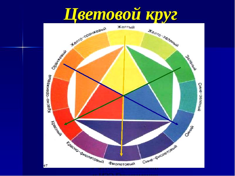 Презентация цветовой круг для детей