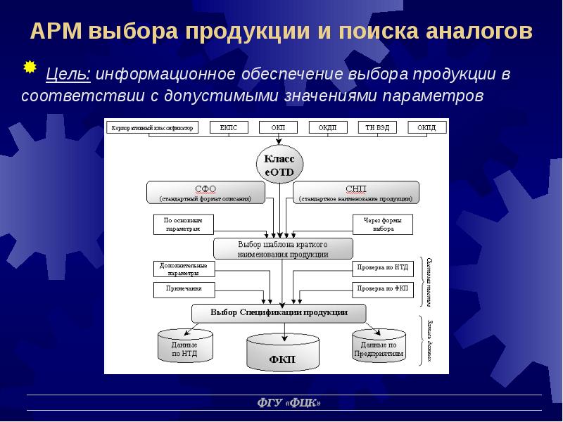 Структура арм. Информационное обеспечение АРМ. Информационное обеспечение выборов. Перспективы развития АРМ. Информационная модель АРМ экономиста.