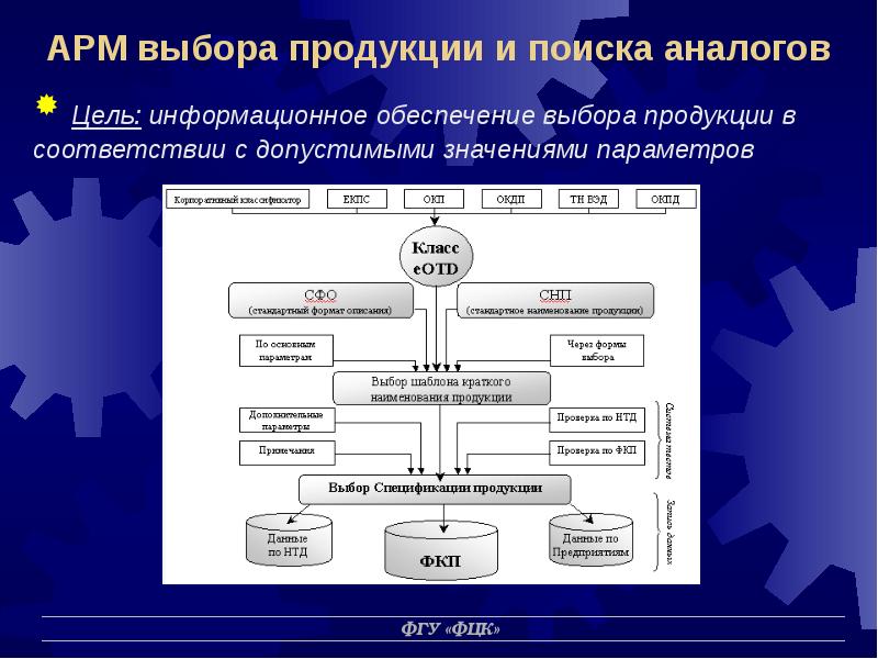 Структура арм