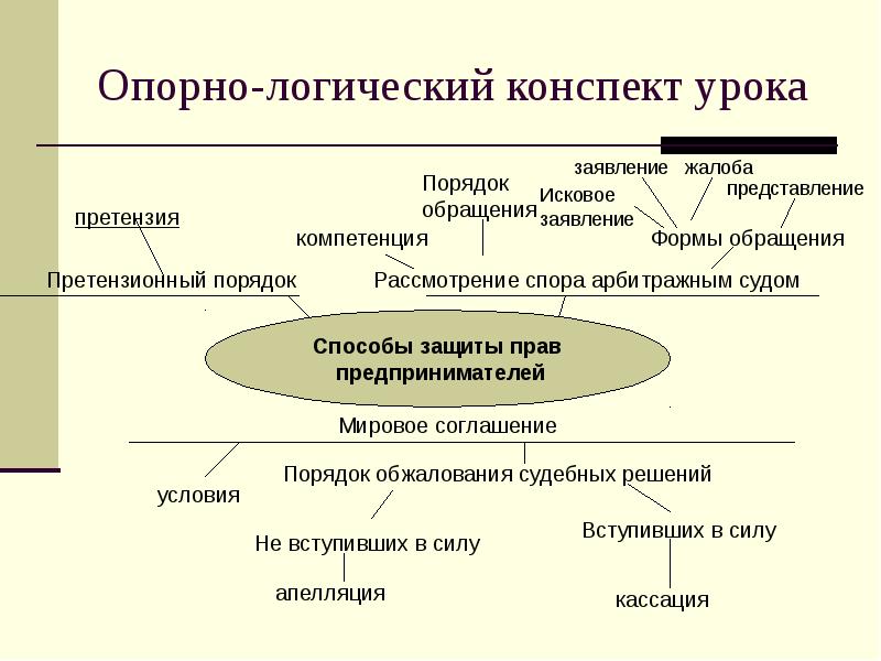 Опорно логическая схема