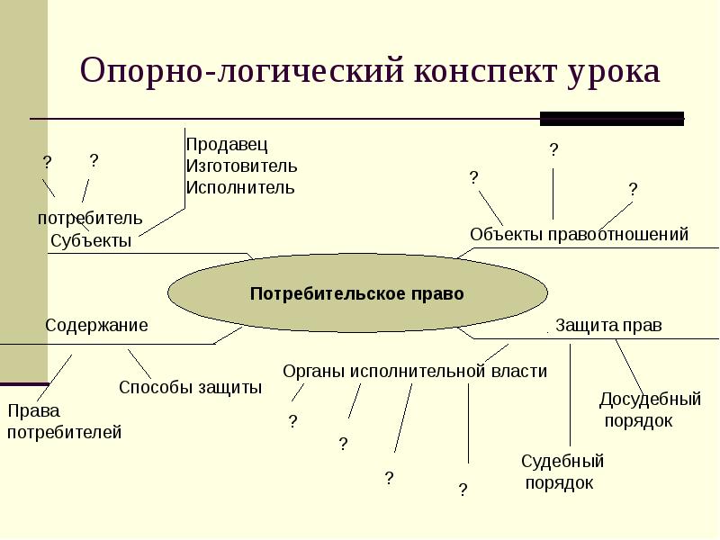 Опорно логическая схема