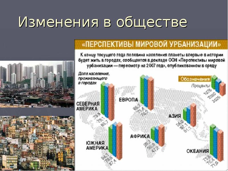 Развитие глобальных городов