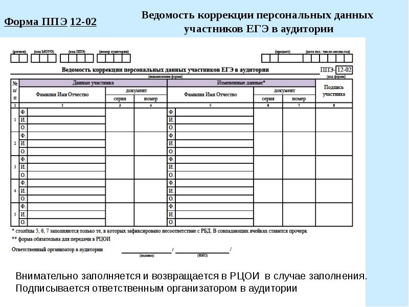 Протокол проведения экзамена в аудитории ппэ 05 02 образец